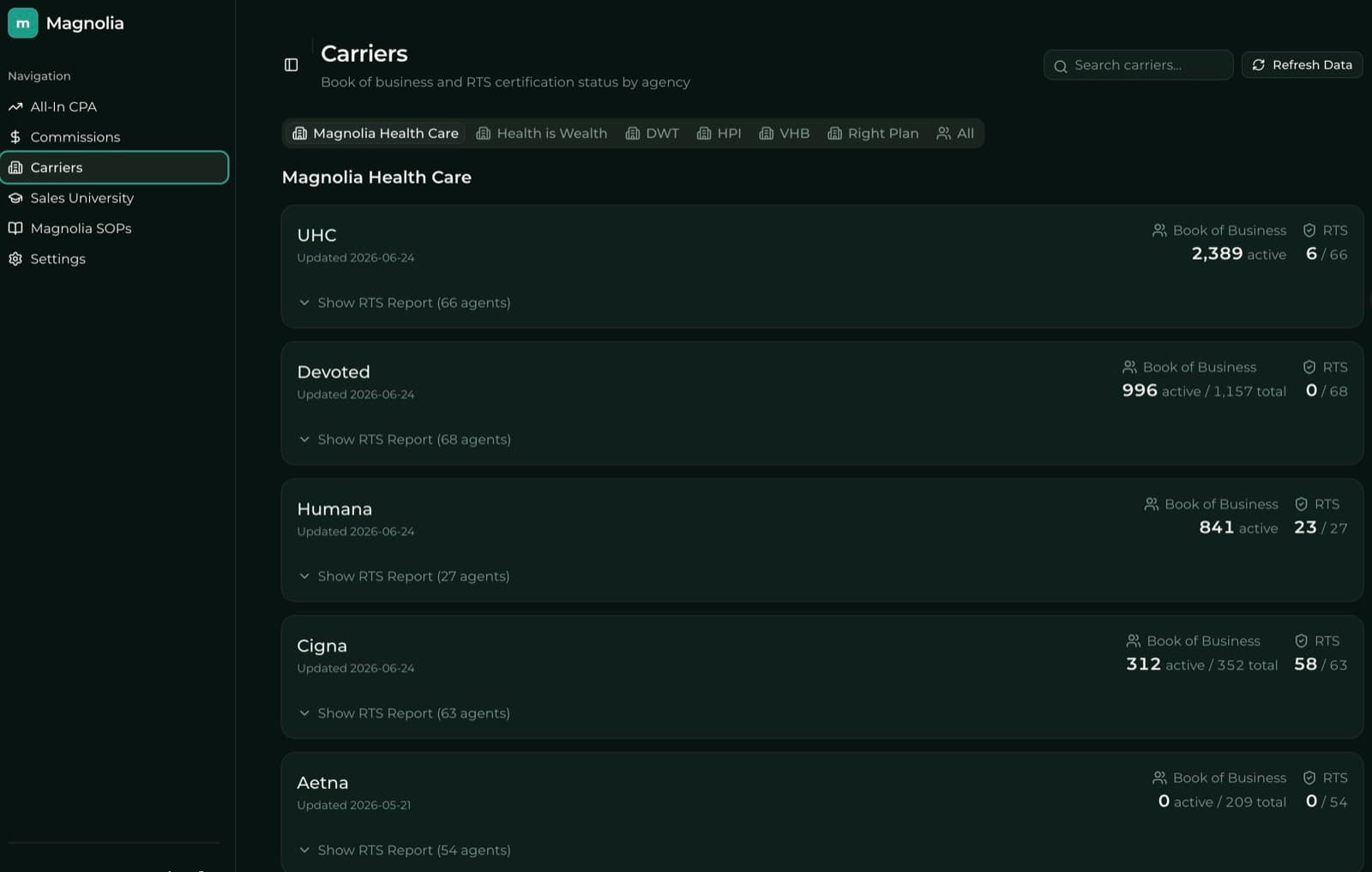 Carriers + RTS