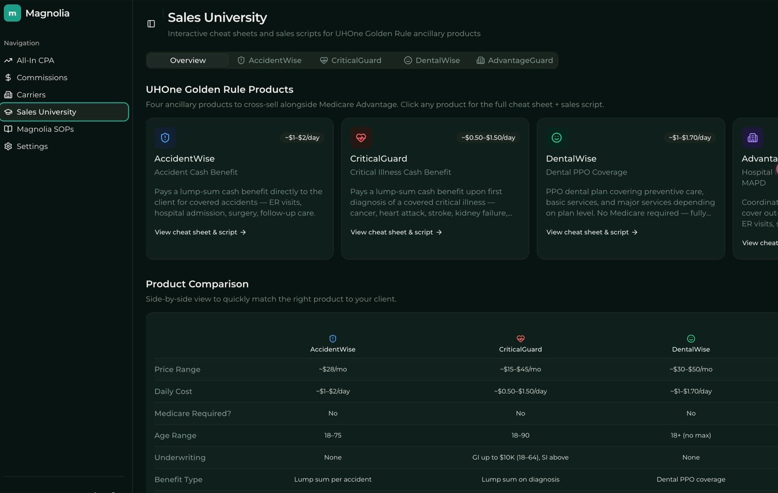 Sales University