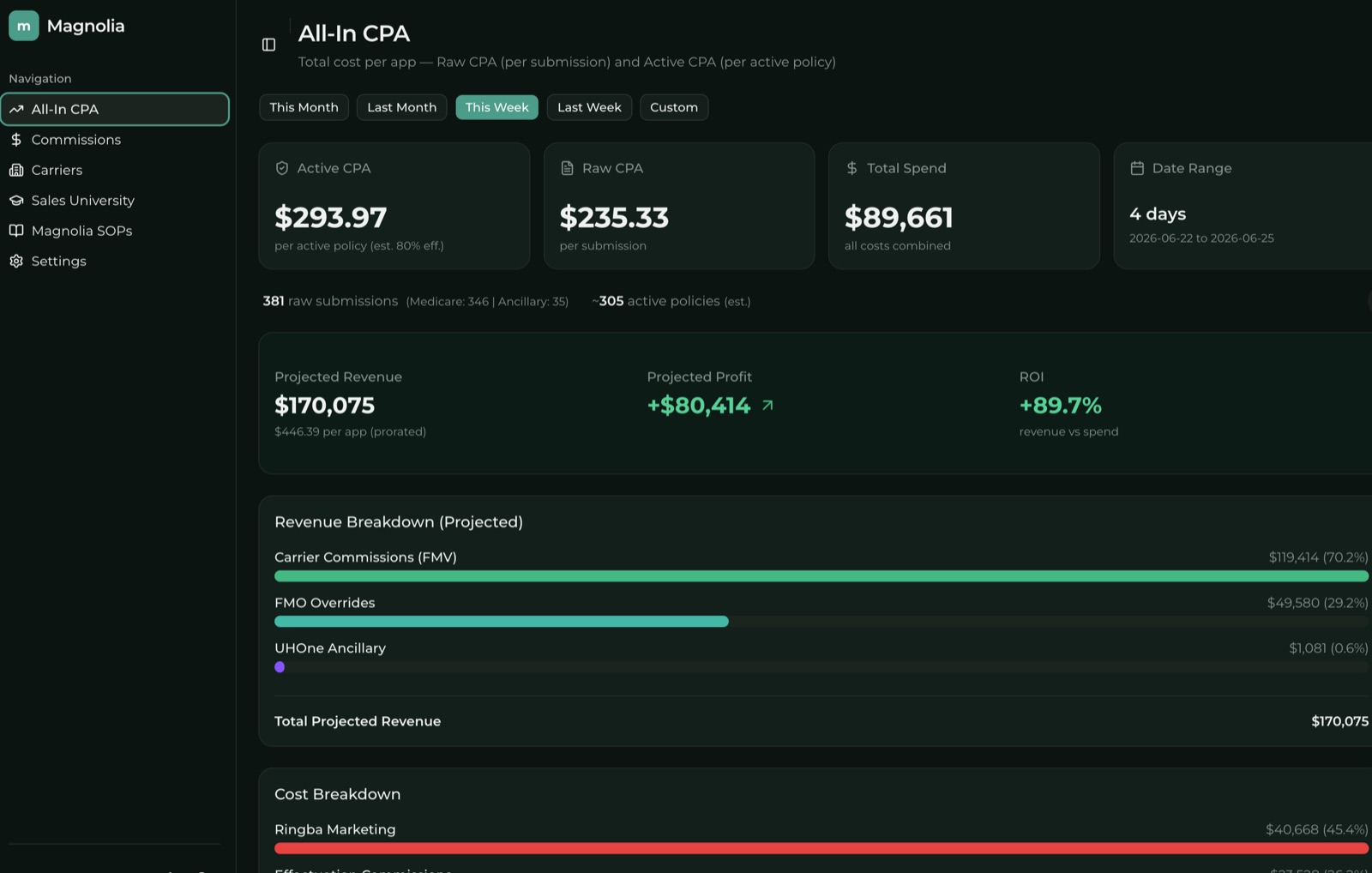 All-In CPA