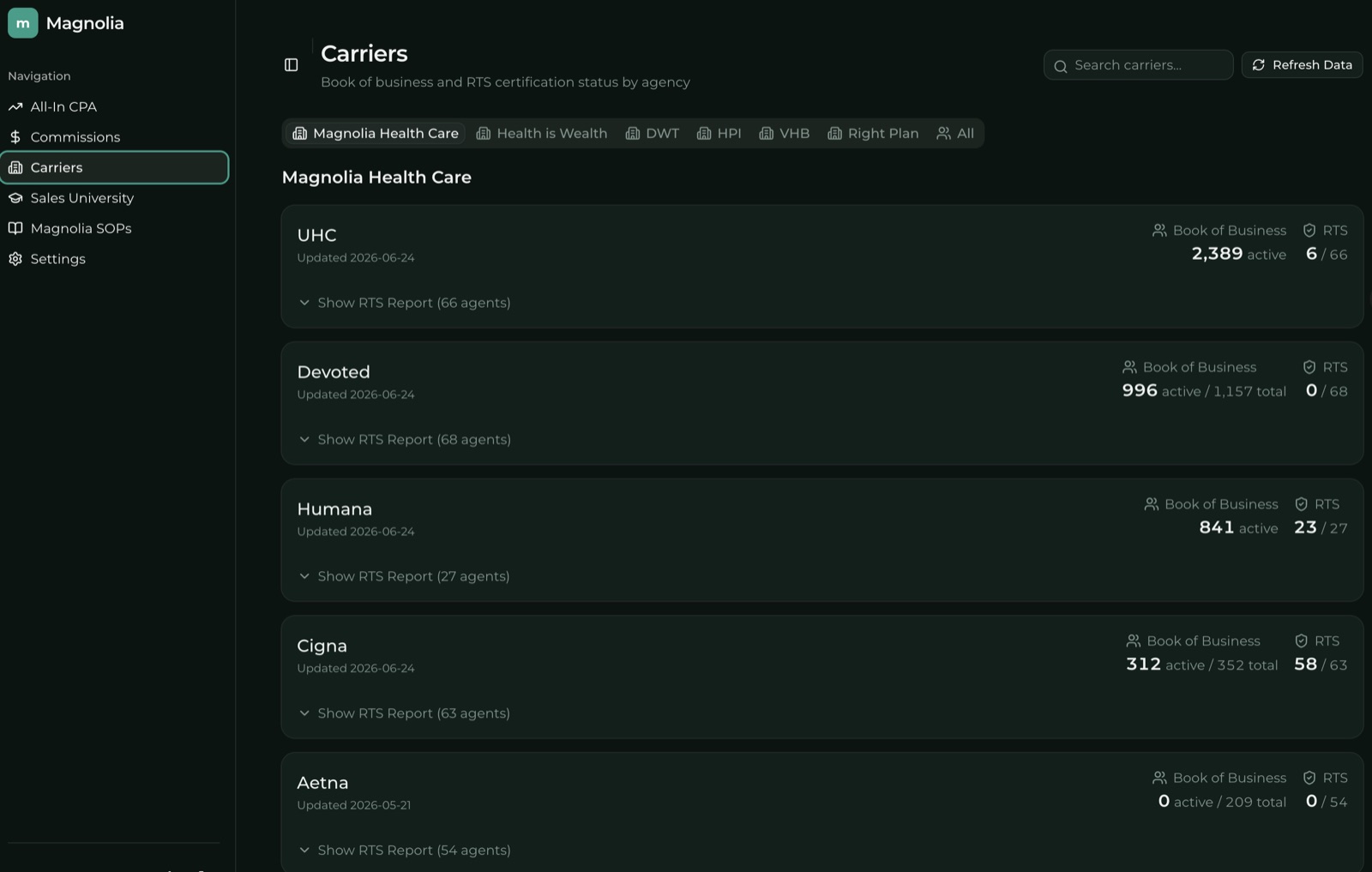 Carriers + RTS