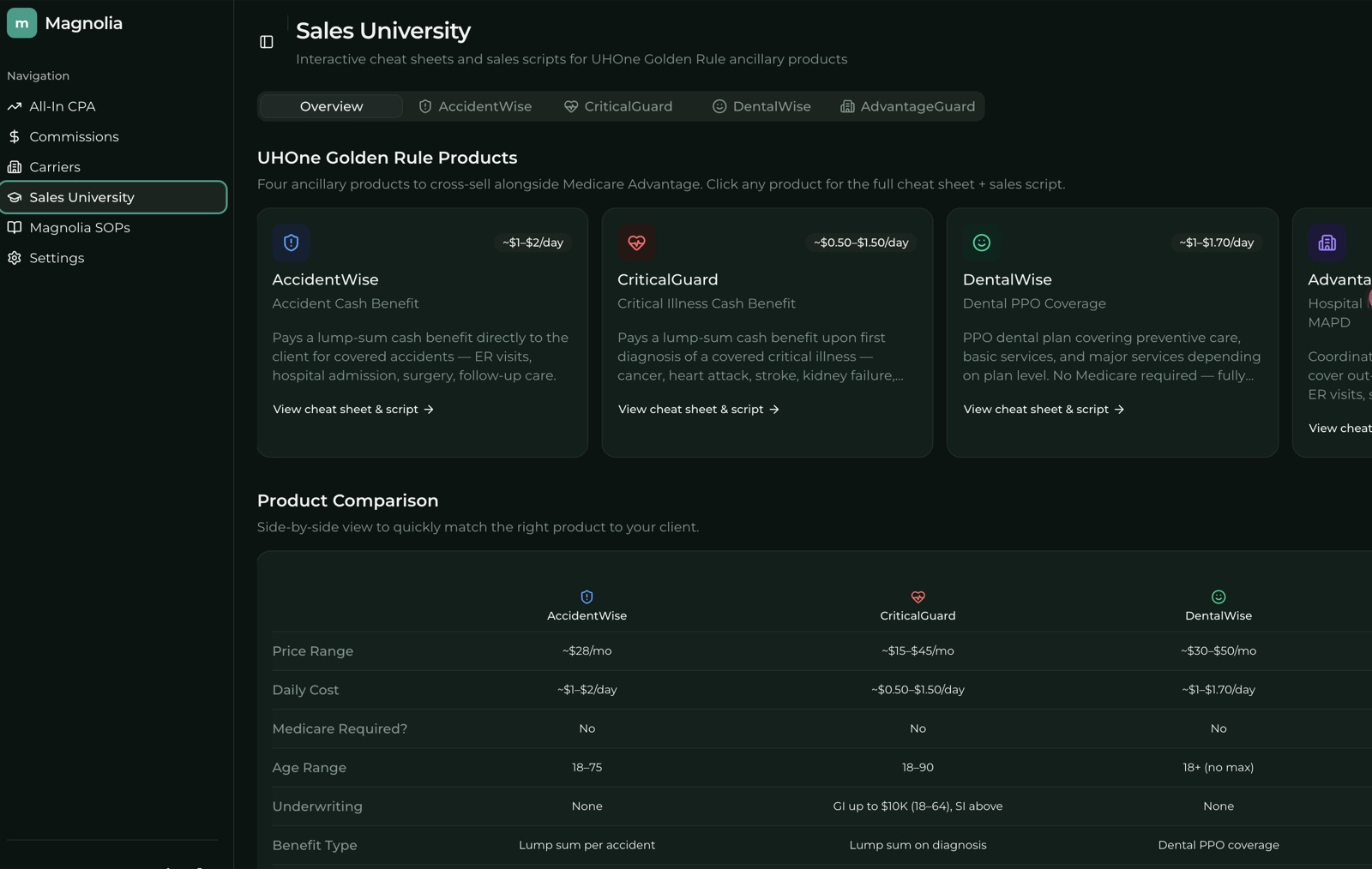 Sales University